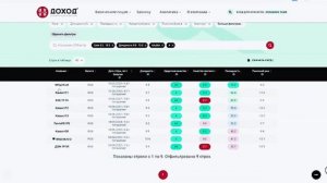 стратегия облигаций 
колесо