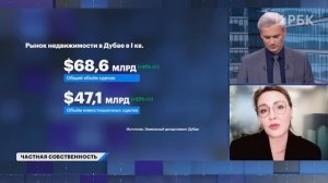Недвижимость за границей: где доходность выше. ОАЭ vs Европа vs Юго-Восточная Азия