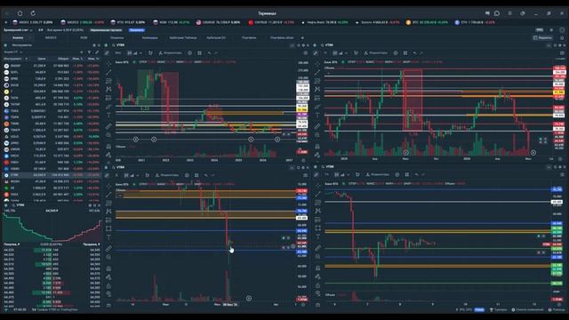 Утренний обзор. Акции РФ