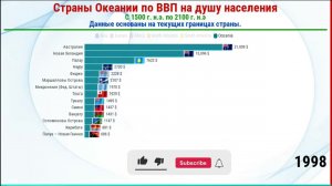 Страны Океании по ВВП на душу населения С 1500 г  н э  по 2100 г  н э