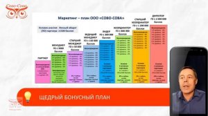 Презентация Сово-Сова