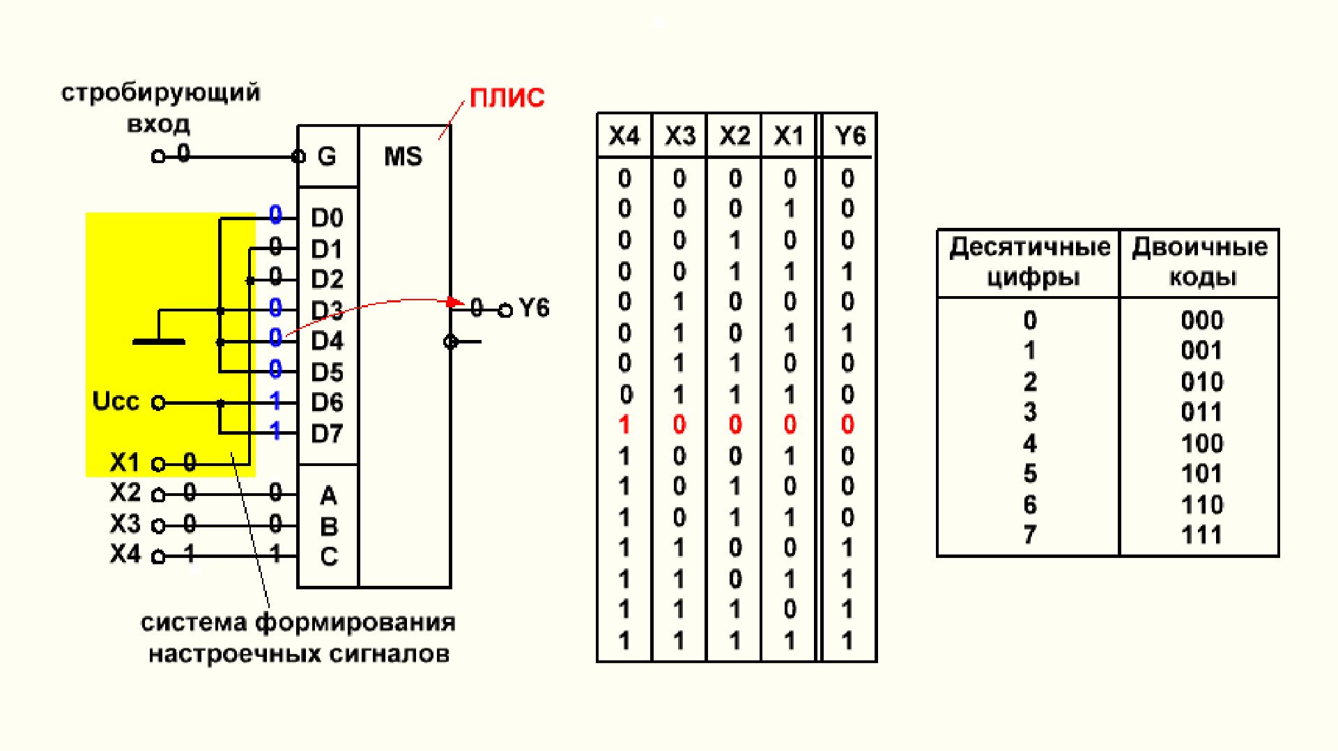 Видеоурок 5.3. Применение мультиплексоров в качестве ПЛИС. Часть 3.