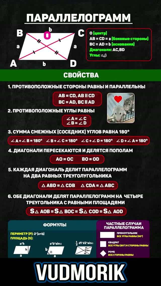 Параллелограмм. Формулы и свойства #19
