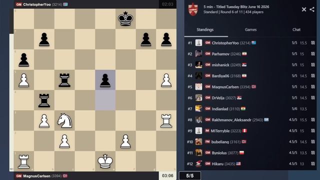 🔴 Magnus Carlsen ｜ Titled Tuesday ｜ June 16, 2026-03vEiExi4d0 смотреть онлайн