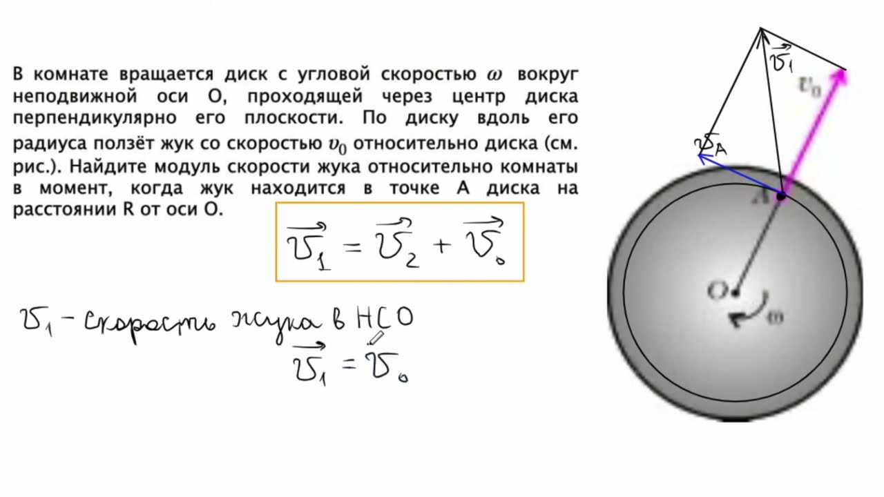 Сложение скоростей при ВРАЩАТЕЛЬНОМ движении | Олимпиадная физика смотреть онлайн