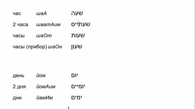 2012 Единицы измерения времени на иврите: секунда, минута, час, день, неделя, месяц, год смотреть онлайн