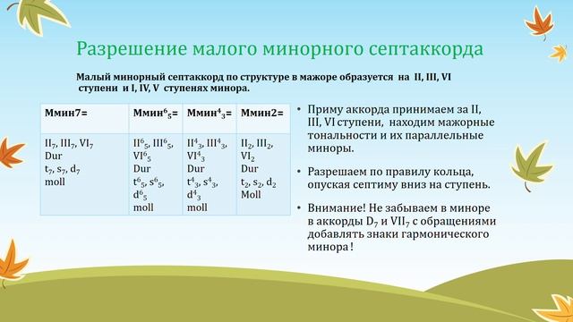 Разрешение септаккордов (Ммаж, Ммин, Мум7) гармония смотреть онлайн
