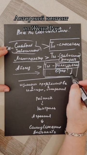 Почему в твою жизнь приходят эти люди? #законзеркала #законсоответствия