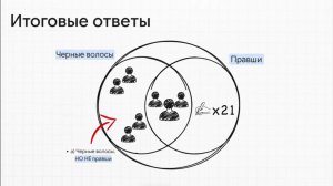 Свойства множеств. Диаграмма Эйлера-Венна.