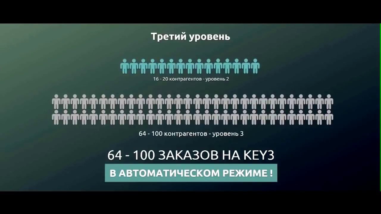 Бомба! Проверенная уже тысячами людей, рабочая на 100%,Четкая структура Прок МЛМ #ProkMLM смотреть онлайн