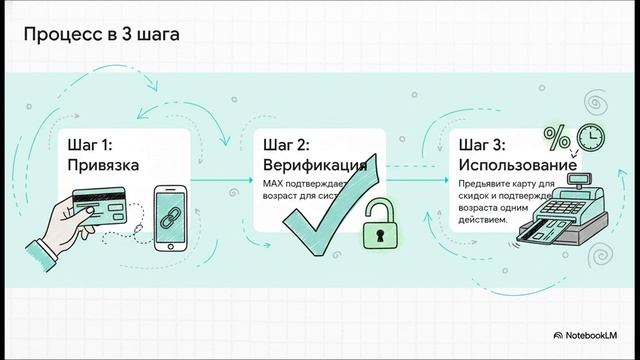 Карты и подтверждение возраста смотреть онлайн