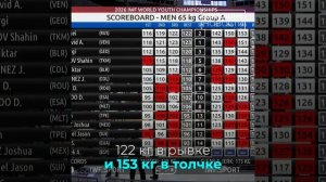 Россиянин выиграл золото первенства мира по тяжелой атлетике