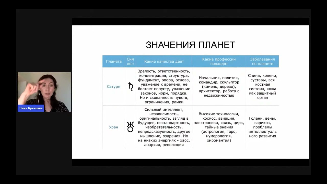 Уран, Нептун, Плутон в центре Формулы души смотреть онлайн
