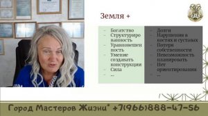 Вебинар Сила стихий