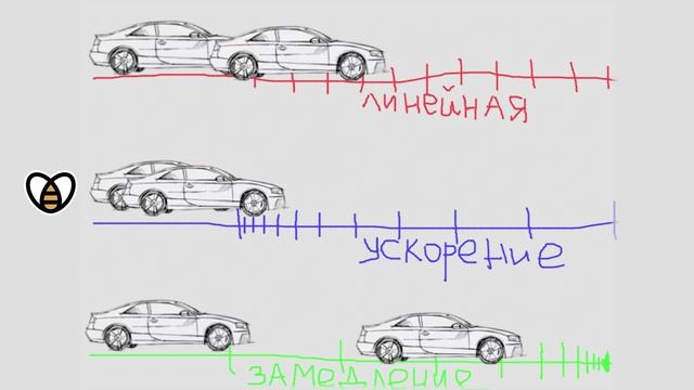Разная скорость анимации у машины Студия мультимедиа Пчелиный рой г.Екатеринбург 2026_