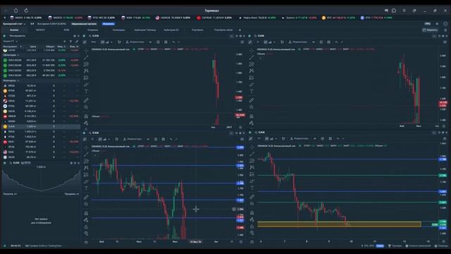 Утренний обзор.10 июля 2026 года. Фьючерсы РФ