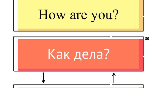 Как дела? | How are you? [Обучение английскому — мужской голос] смотреть онлайн