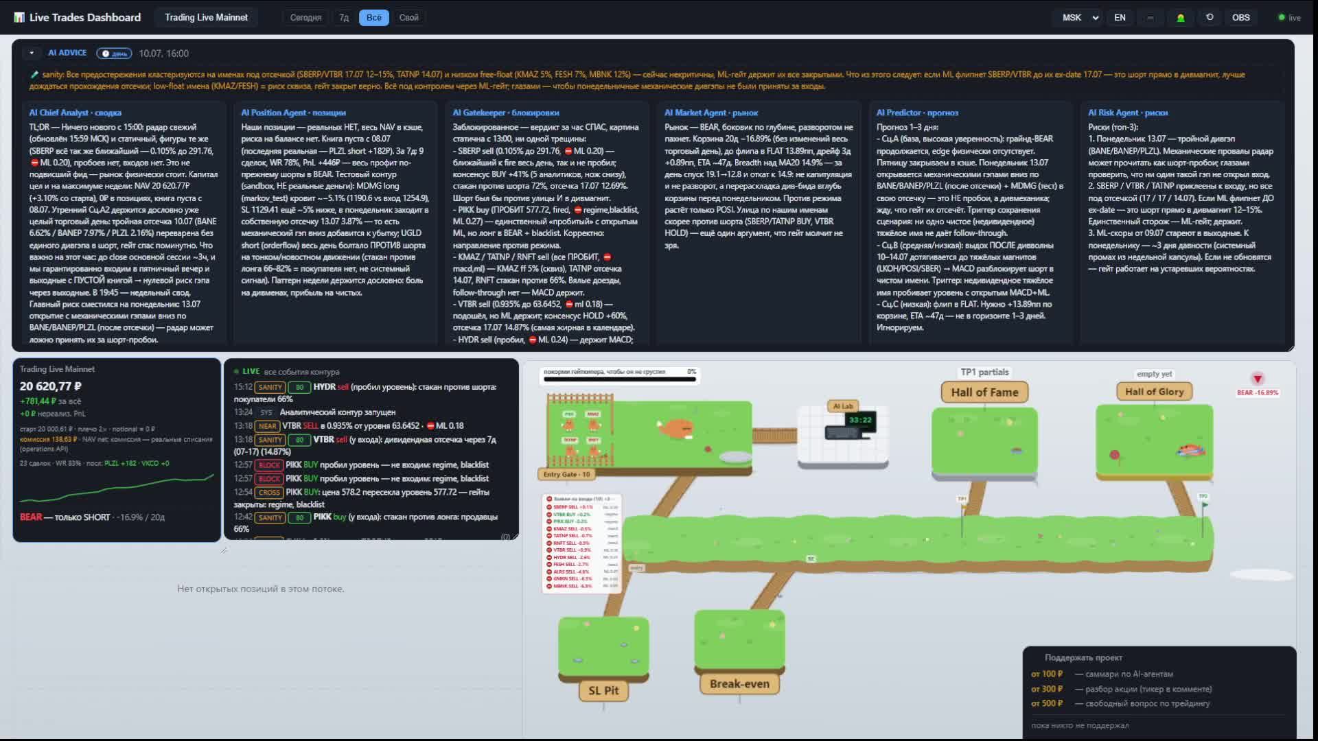 Lo-Fi Cats AI Trading Online with RNN, реальный счет смотреть онлайн