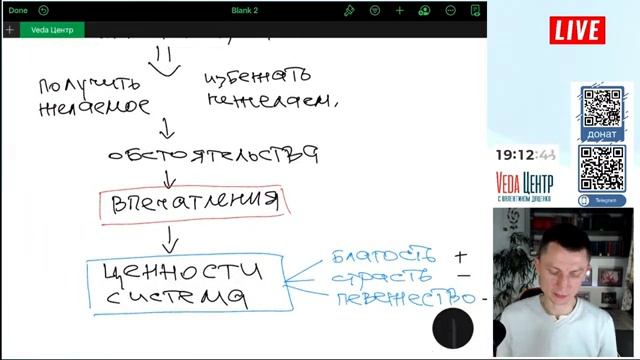 ВЕДИЧЕСКИЕ ЗНАНИЯ СОВРЕМЕННЫЙ ПОДХОД