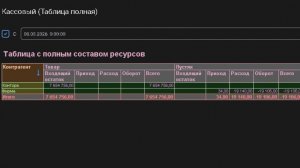Создание и настройка отчета типа Кросс-Таблица в 1С 8.5.