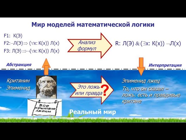 Схема решения задач в математической логике смотреть онлайн