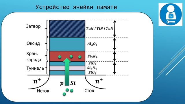 SSD накопитель смотреть онлайн