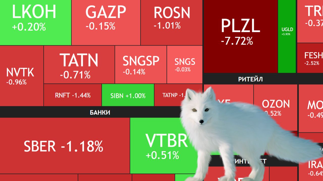 ⚡️10 июля ►Уходим еще ниже / Впереди 2100 пунктов / Почему падаем / Новости ► Рынок сегодня смотреть онлайн