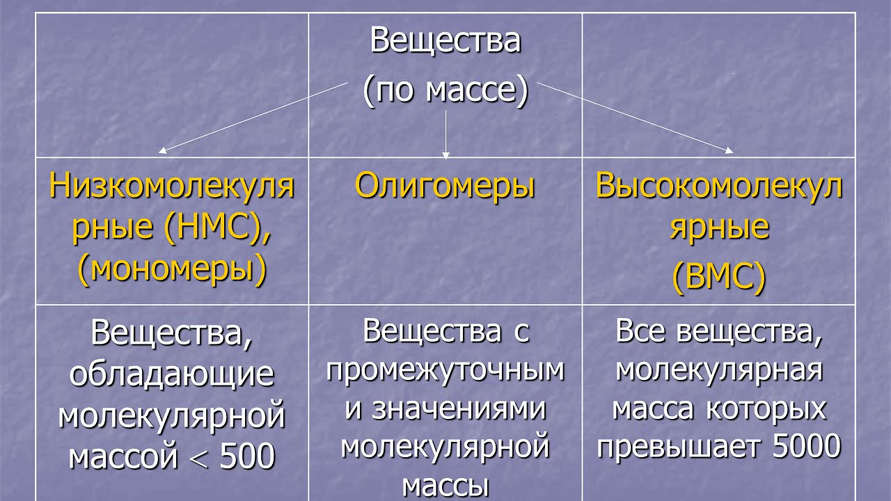 Меркулов В В Химия ВМС смотреть онлайн