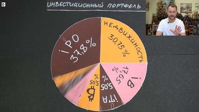 №191: Итоги третьего года проекта "Миллионер за 7 лет" смотреть онлайн