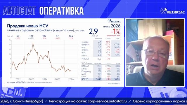 Как себя чувствует авторынок в июне 2026? Законопроект от РОАД: большой репортаж!