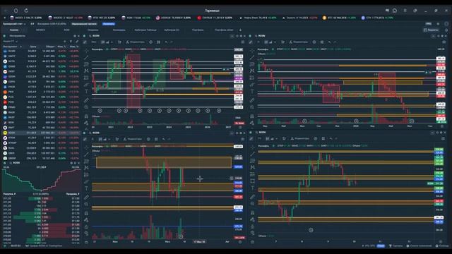 Утренний обзор. 10 июля 2026 года. Акции России