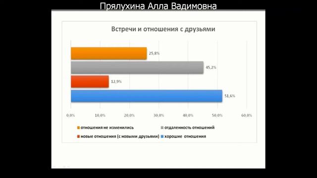 Научные чтения по теме_ «Актуальные проблемы электронного обучения». Семинар №33
