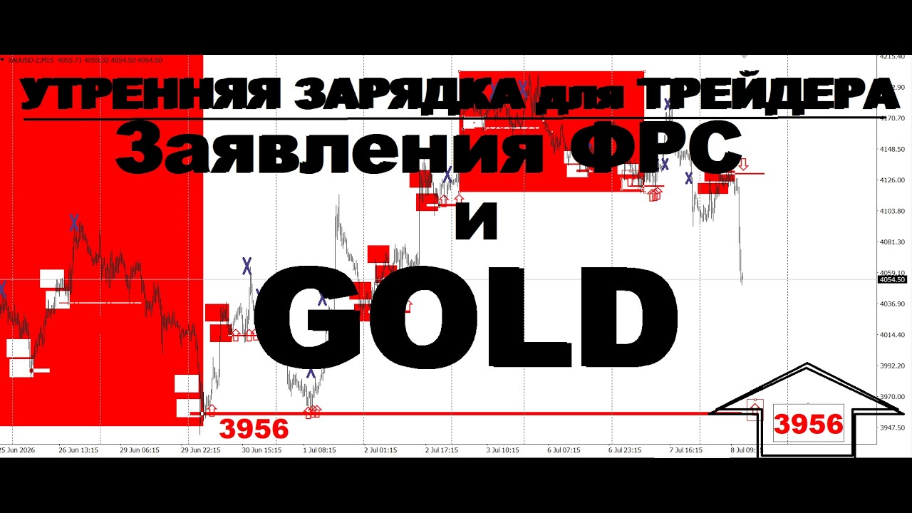 АКТУАЛЬНЫЙ ТРЕНД РЫНКА (РАЗБОР СДЕЛОК) 8.07.2026г смотреть онлайн