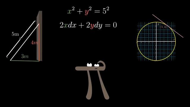 Implicit differentiation, what's going on here? | Chapter 6, Essence of calculus смотреть онлайн