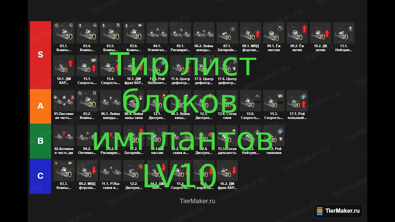 Тир лист блоков имплантов lv10 EVE echoes смотреть онлайн