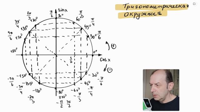 Тригонометрическая окружность для 10 класса: от градусов к радианам смотреть онлайн