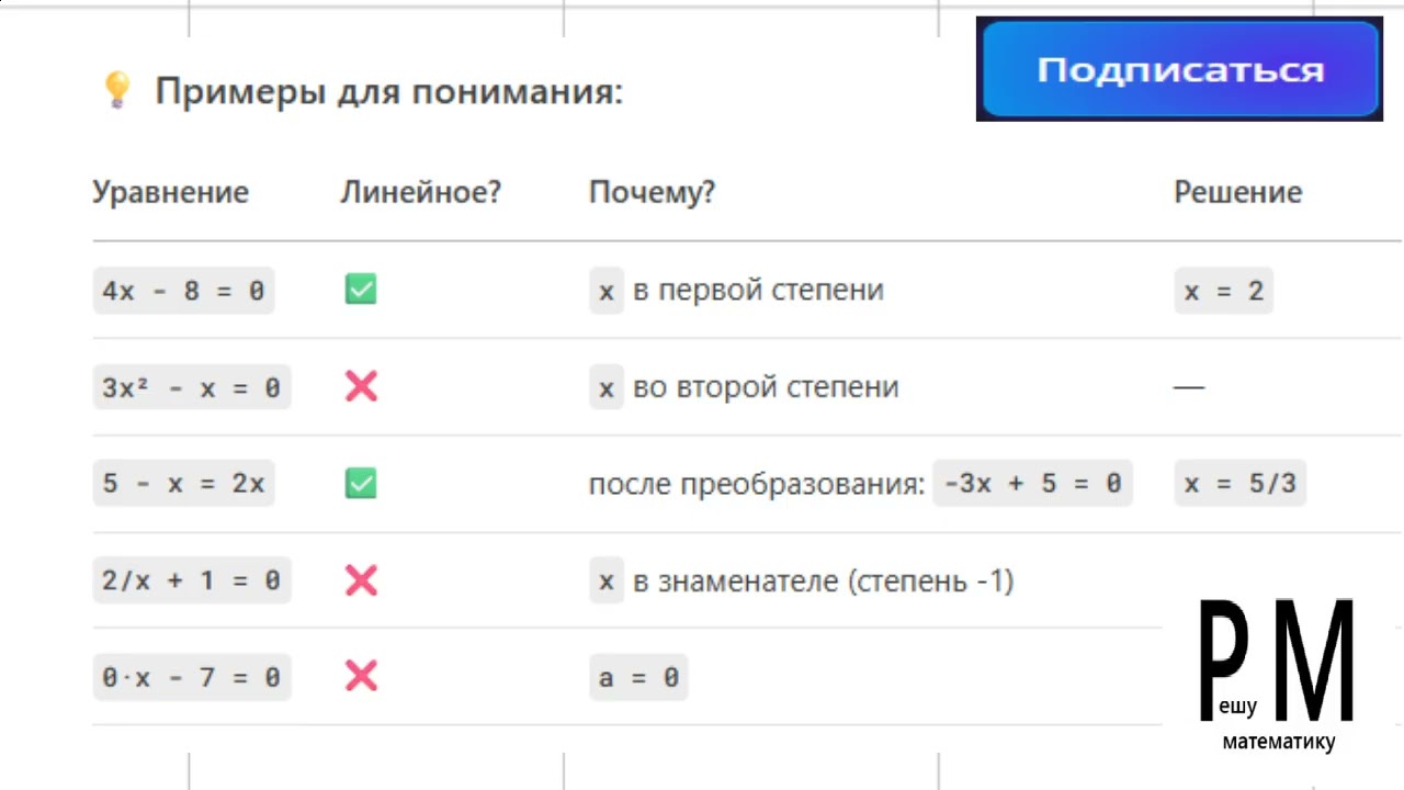 Линейные уравнения: ЗАЧЕМ их определять? Связь с ОГЭ и ЕГЭ. смотреть онлайн