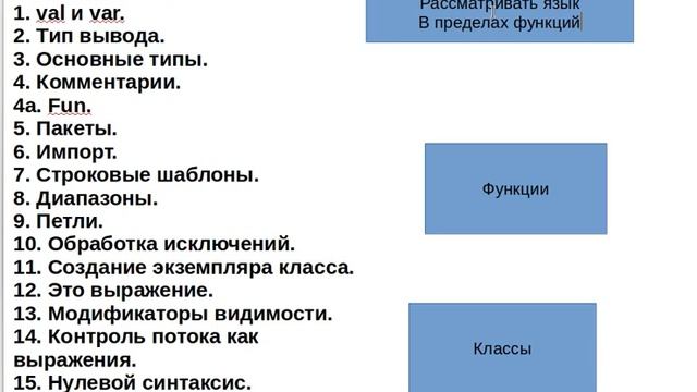 Что бы реально писать мобильные приложения на Kotlin, будем дальше изучать так... смотреть онлайн