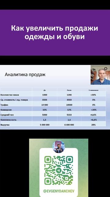 Как увеличить продажи одежды и обуви. #продажи #какувеличитьпродажи #увеличениепродаж