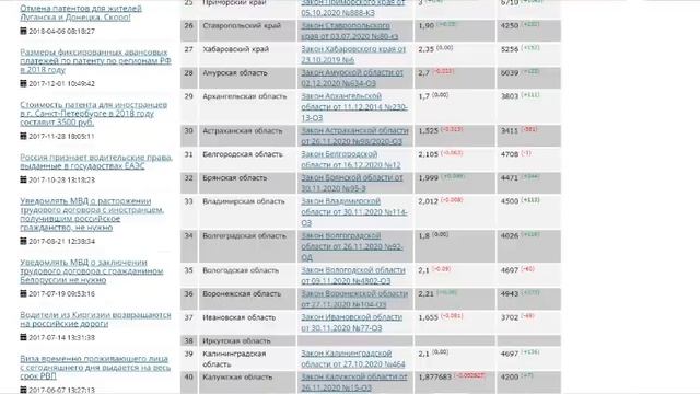 Патент нархи 2021. Цена во всех регионах 2021. Смотреть всем срочно! смотреть онлайн