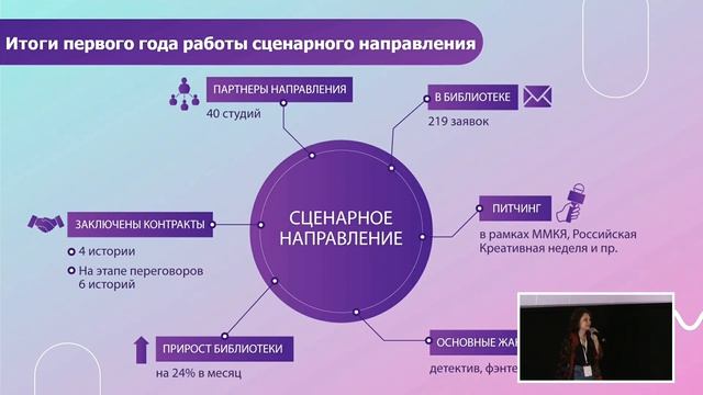 Арина Кузнецова x Презентация конкурса «Лаборатория саспенса: Экранизации» смотреть онлайн