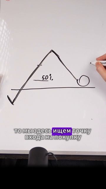 Как отличить откат от коррекции