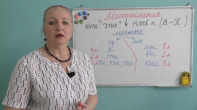 МЕСТОИМЕНИЕ КАК ЧАСТЬ РЕЧИ//ВМЕСТО ИМЕНИ смотреть онлайн