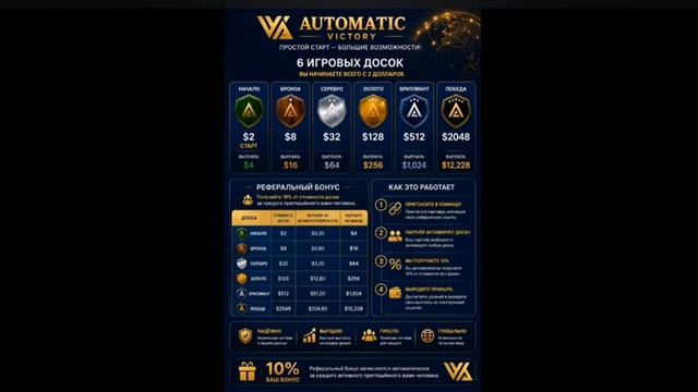 Презентация VICTORY AUTOMATIC смотреть онлайн