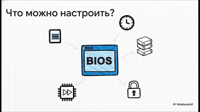 9. Базовая система ввода вывода BIOS смотреть онлайн