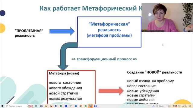 СИЛА МЕТАФОРЫ. Как изменить сценарий жизни с помощью Метафорического Коучинга.