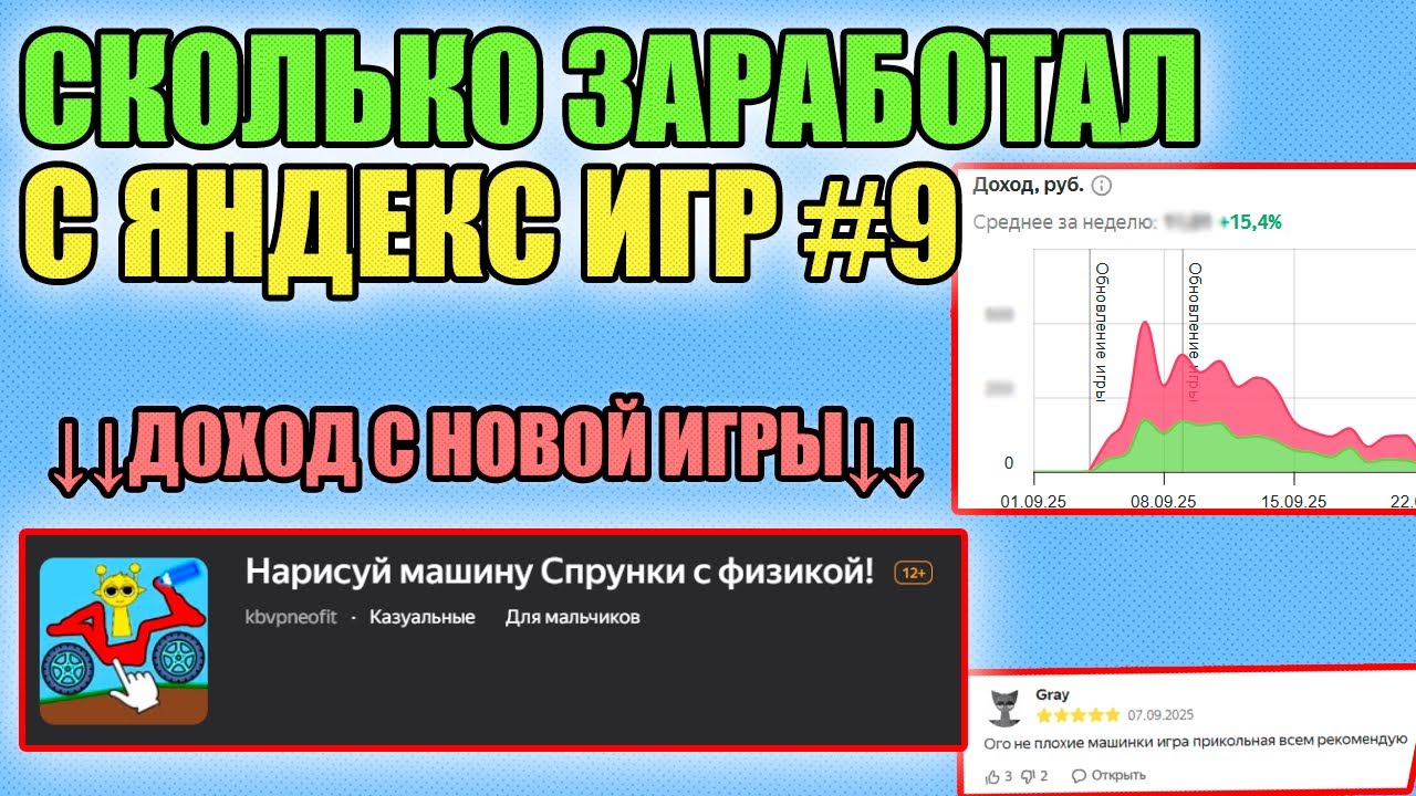 Доход с новой игры в яндекс играх | СКОЛЬКО ЗАРАБОТАЛ С ЯНДЕКС ИГР #9 смотреть онлайн