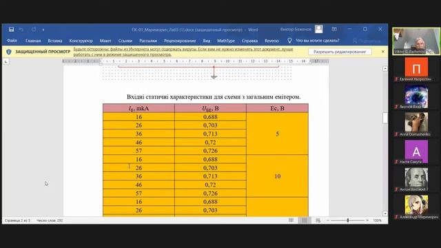 Електроніка (Л. Р) 2022 06 16 смотреть онлайн