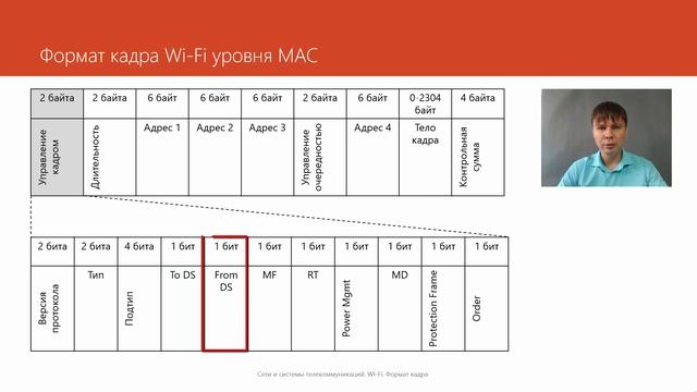 Wi-Fi. Формат кадра | Курс "Компьютерные сети" смотреть онлайн