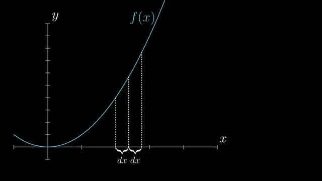 Higher order derivatives | Chapter 10, Essence of calculus смотреть онлайн